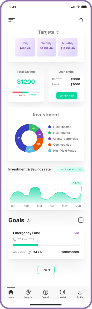 Sortika redesigned customer dashboard: targets, savings, loan limits, and investment overview
