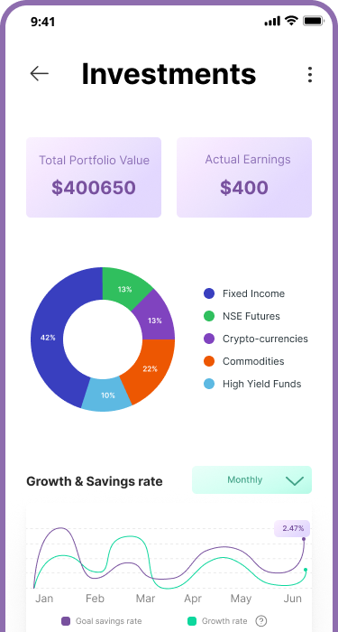 Detail: portfolio distribution and investing suggestions